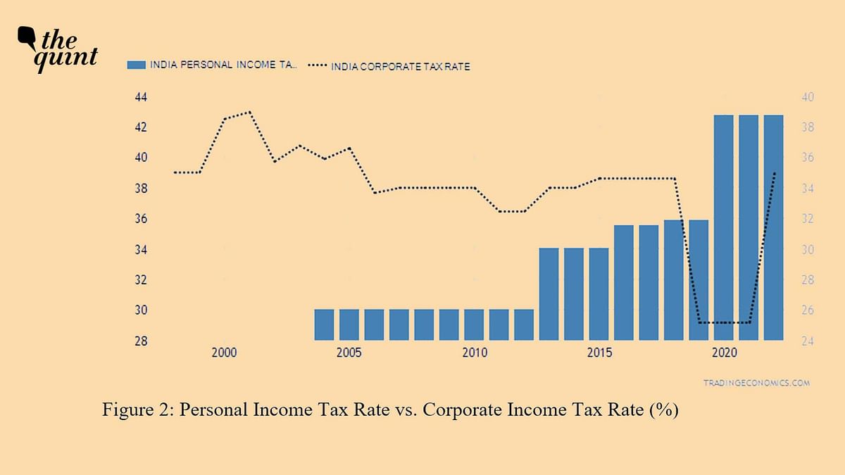 Consumption-based tax on ultra-rich isn’t just about socio-economic justice but about govt's macro-fiscal realities.