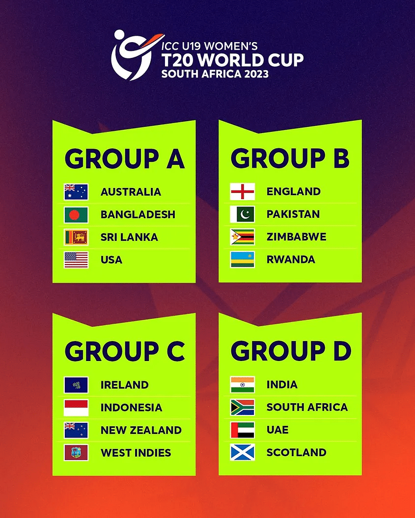 Check out the full schedule of the ICC Women's U19 T20 World Cup 2023 here.