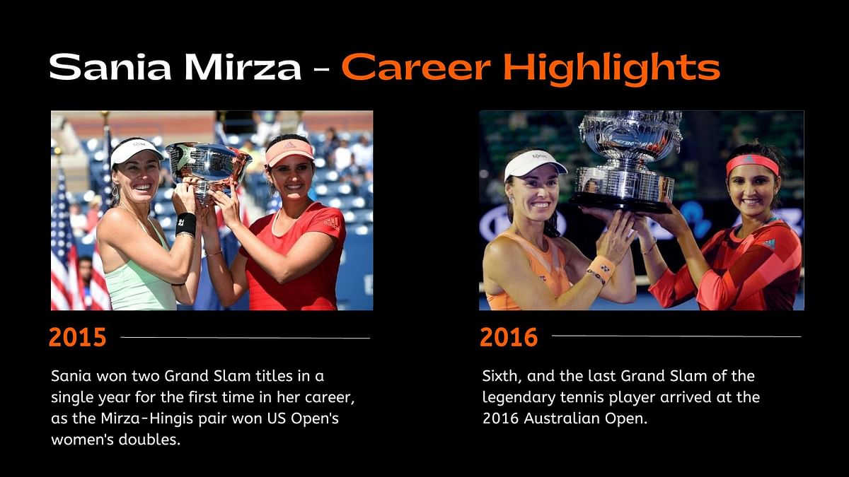 Sania Mirza won six Grand Slam titles, amid a plethora of other accolades.