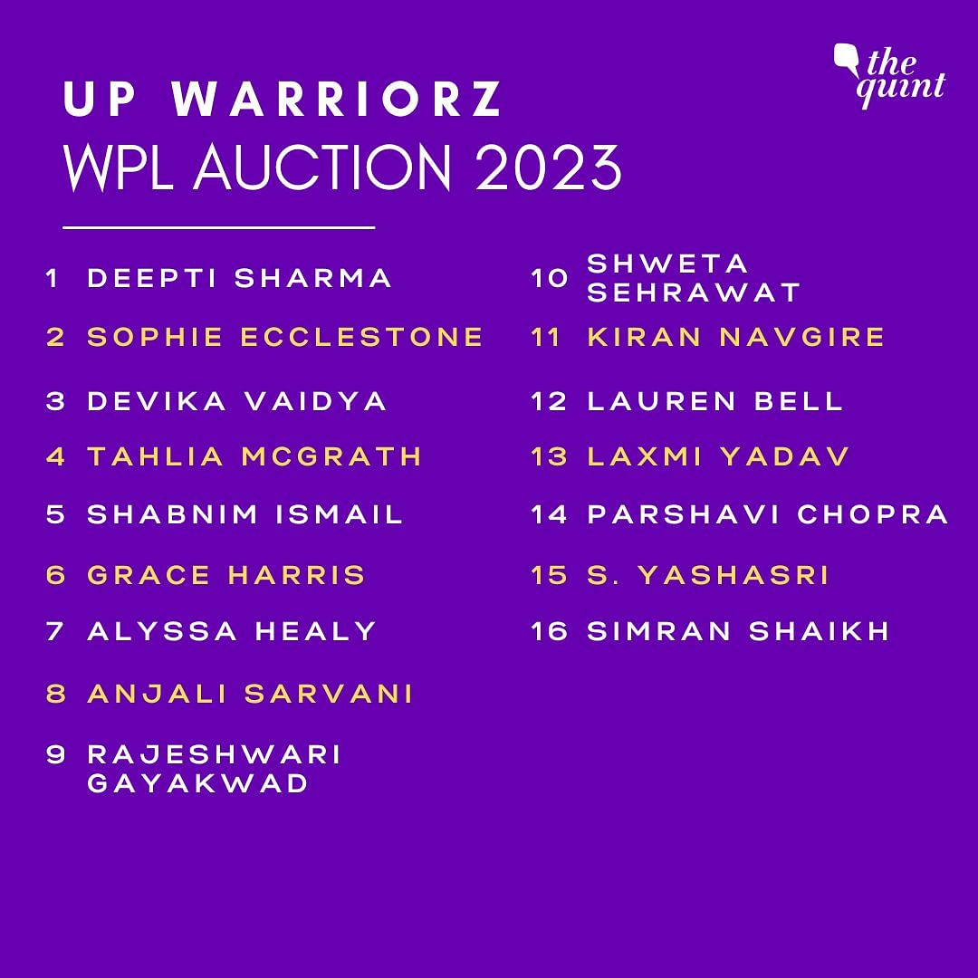 WPL Auction 2023 UPW: UP Warriorz signed 16 players, with Deepti Sharma being their costliest purchase.