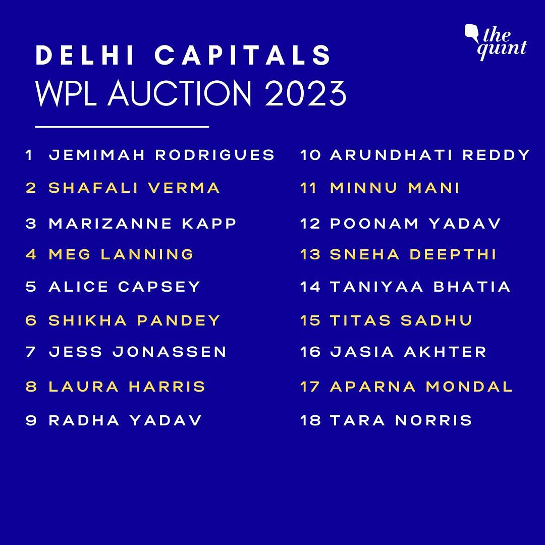 WPL Auction 2023 DC: Jemimah Rodrigues was Delhi Capitals' most expensive purchase at Rs 2.20 crore.