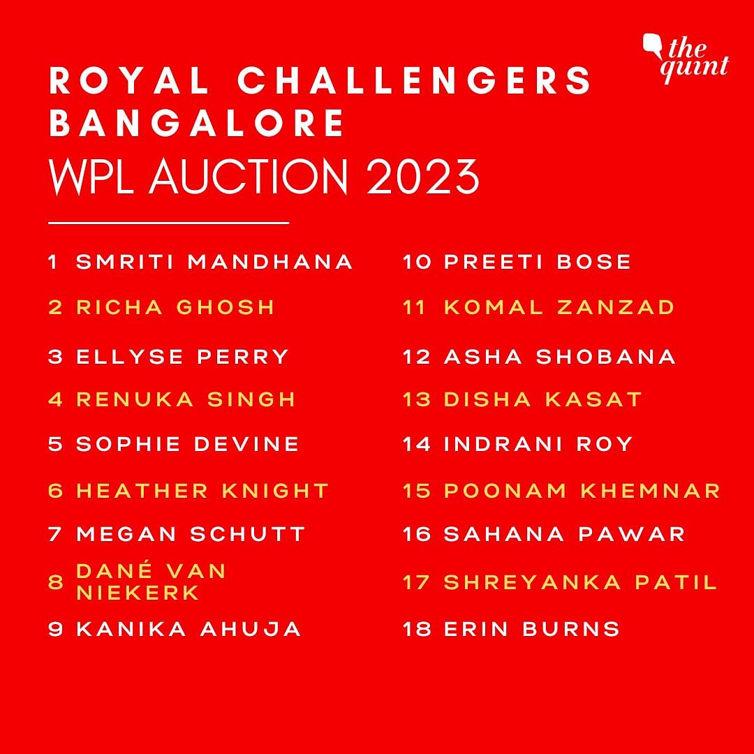 Smriti Mandhana was the most expensive player in the 2023 WPL auction, bought by RCB  for Rs 3.40 crore