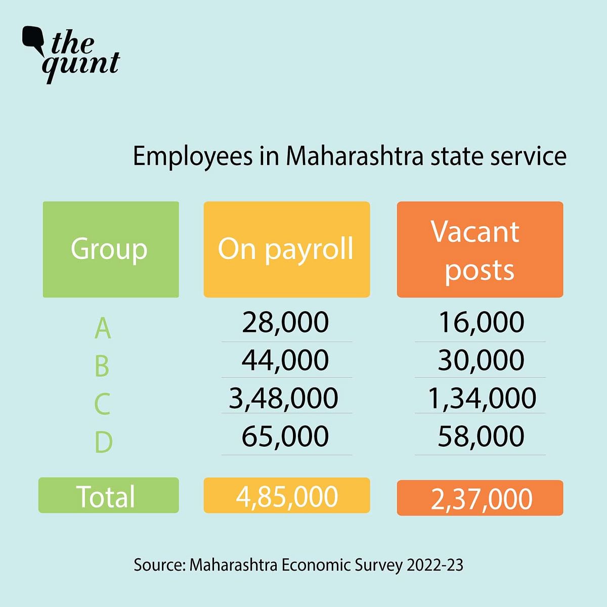 Maharashtra government published a GR last week awarding a tender to 9 agencies to supply workers to the government.