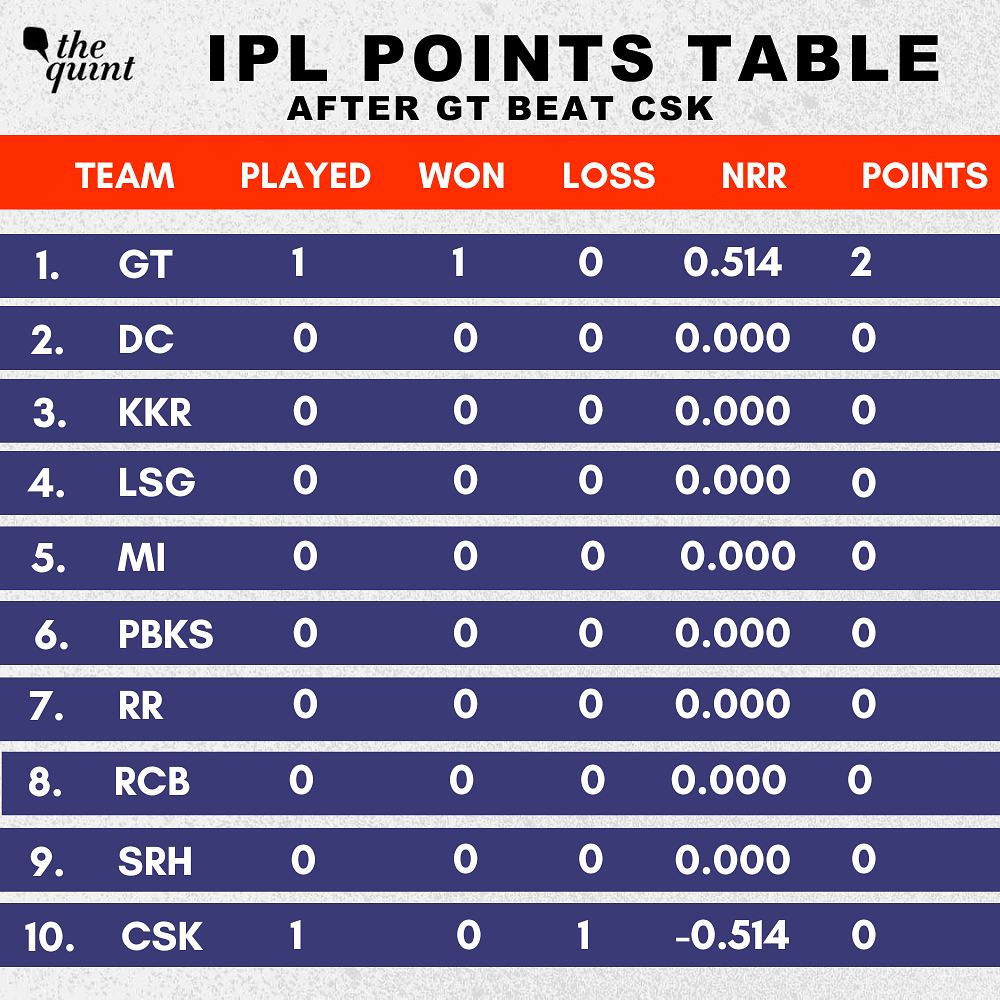 TATA IPL Points Table 2023: Here's the points table after CSK vs GT