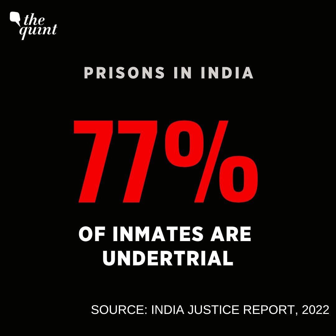 77% of India's prison-population is under-trial, with the number of under-trials doubling between 2010 and 2021.