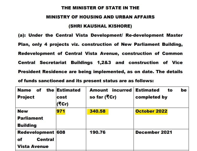 The new Parliament building is not fully constructed yet and the revised budget is over Rs 1,250 crore.