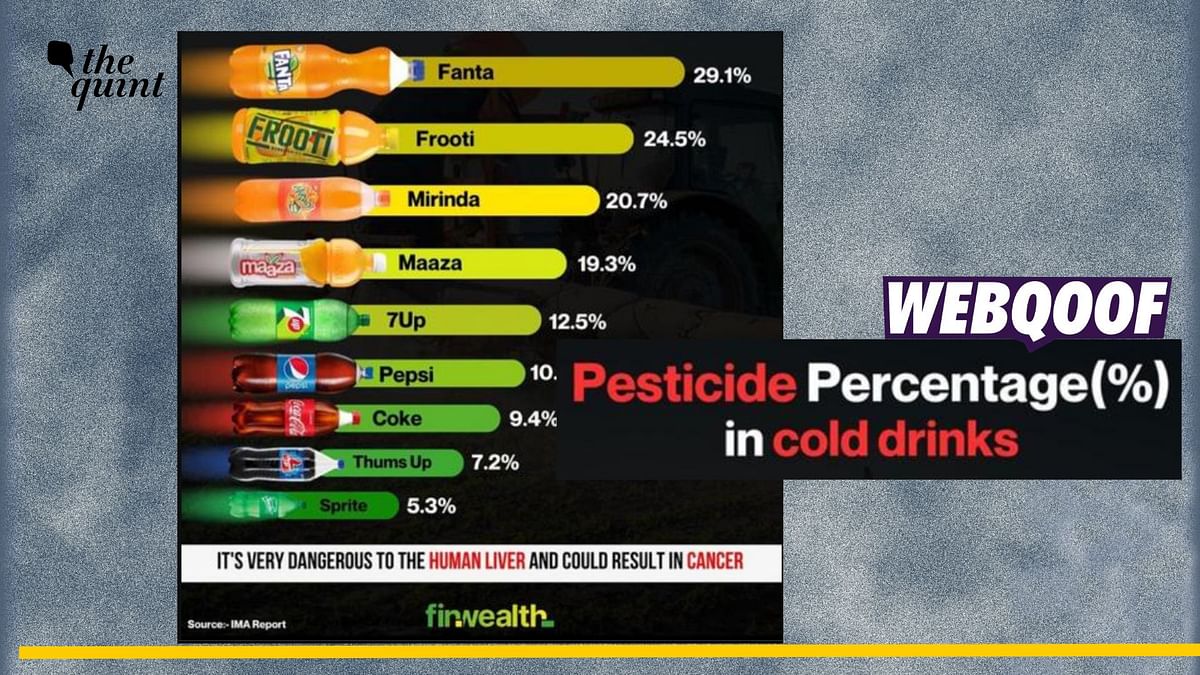 Fact-Check: Does This Chart Show Percentage of Pesticides Found in Cold Drinks?