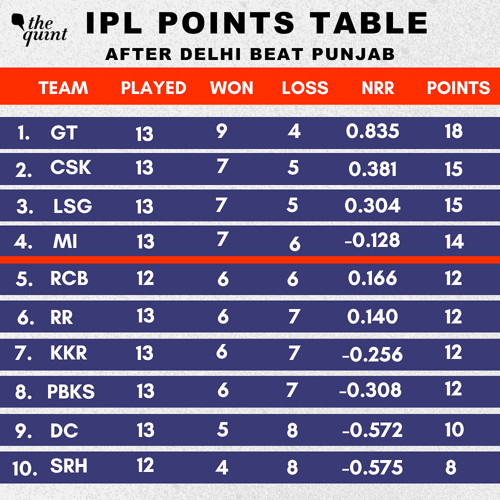 India Delhi Premier League Standings