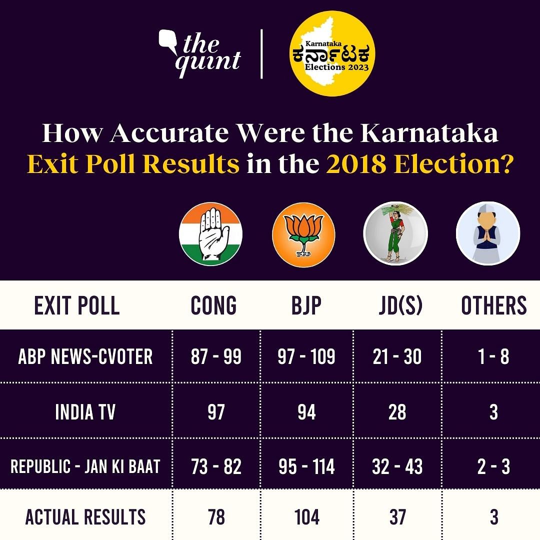 We take a look at what the prominent exit polls had predicted in 2018, and whether they matched the final results.