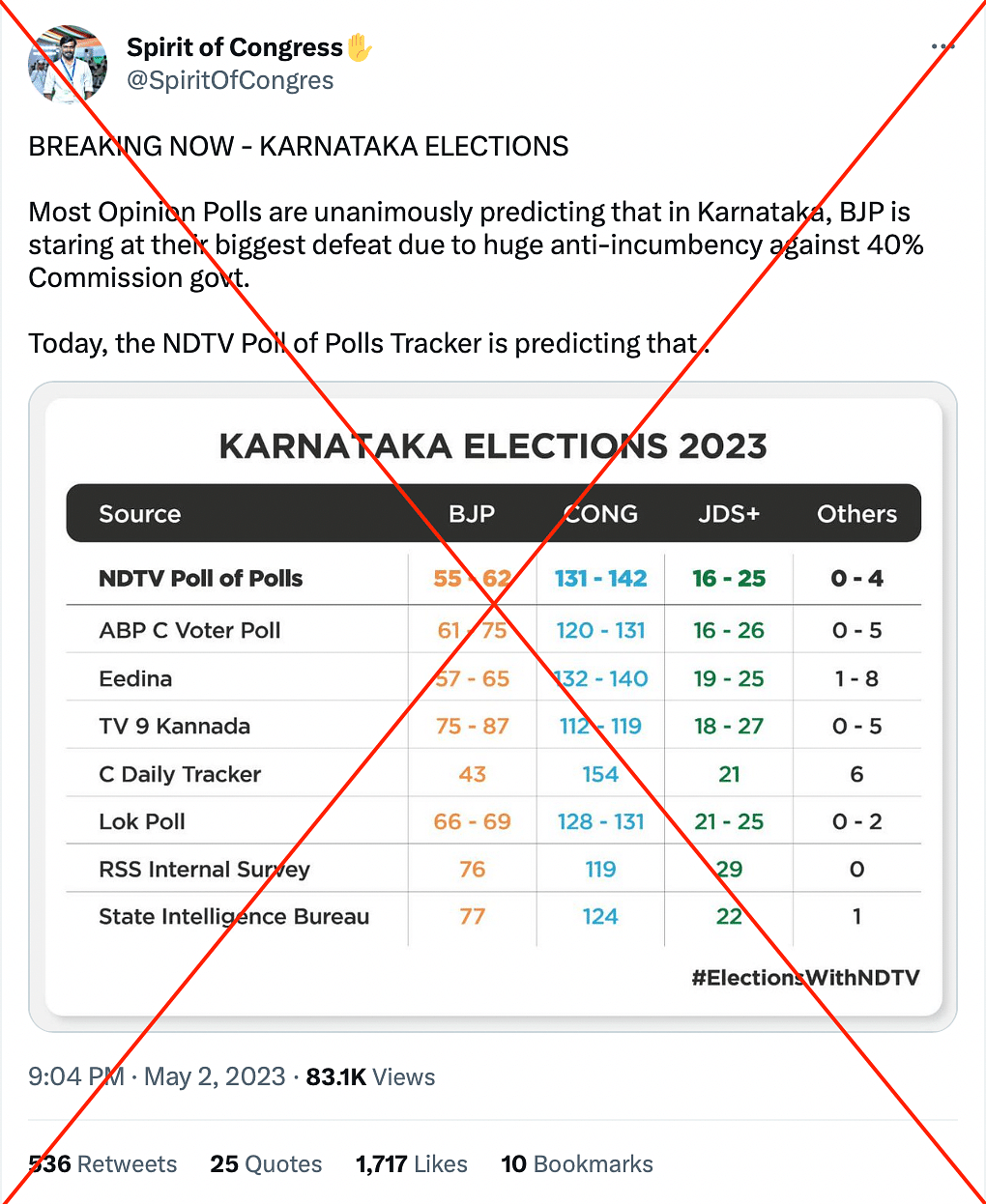 NDTV has not conducted opinion polls for the Karnataka elections and called the viral chart 'fake'.