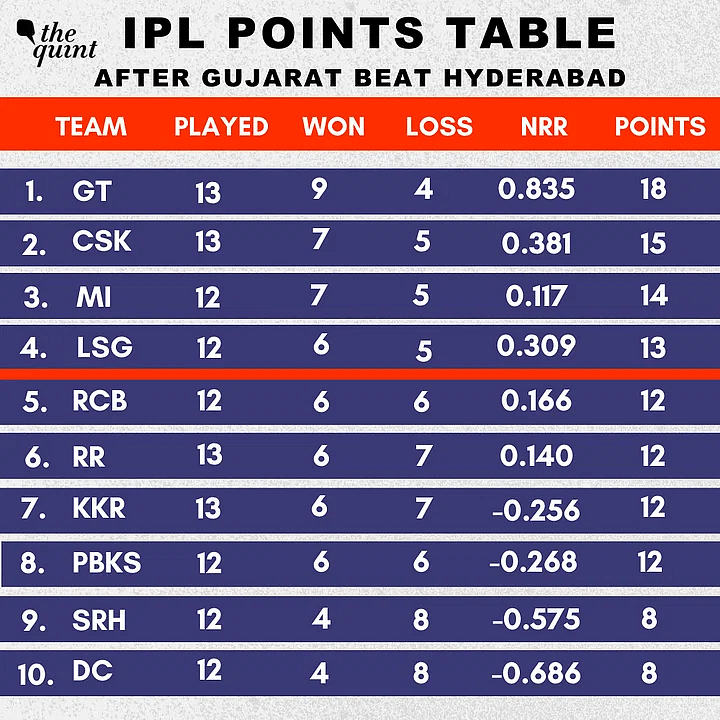 How Gujarat Titans can still get eliminated before playoffs of IPL 2023?