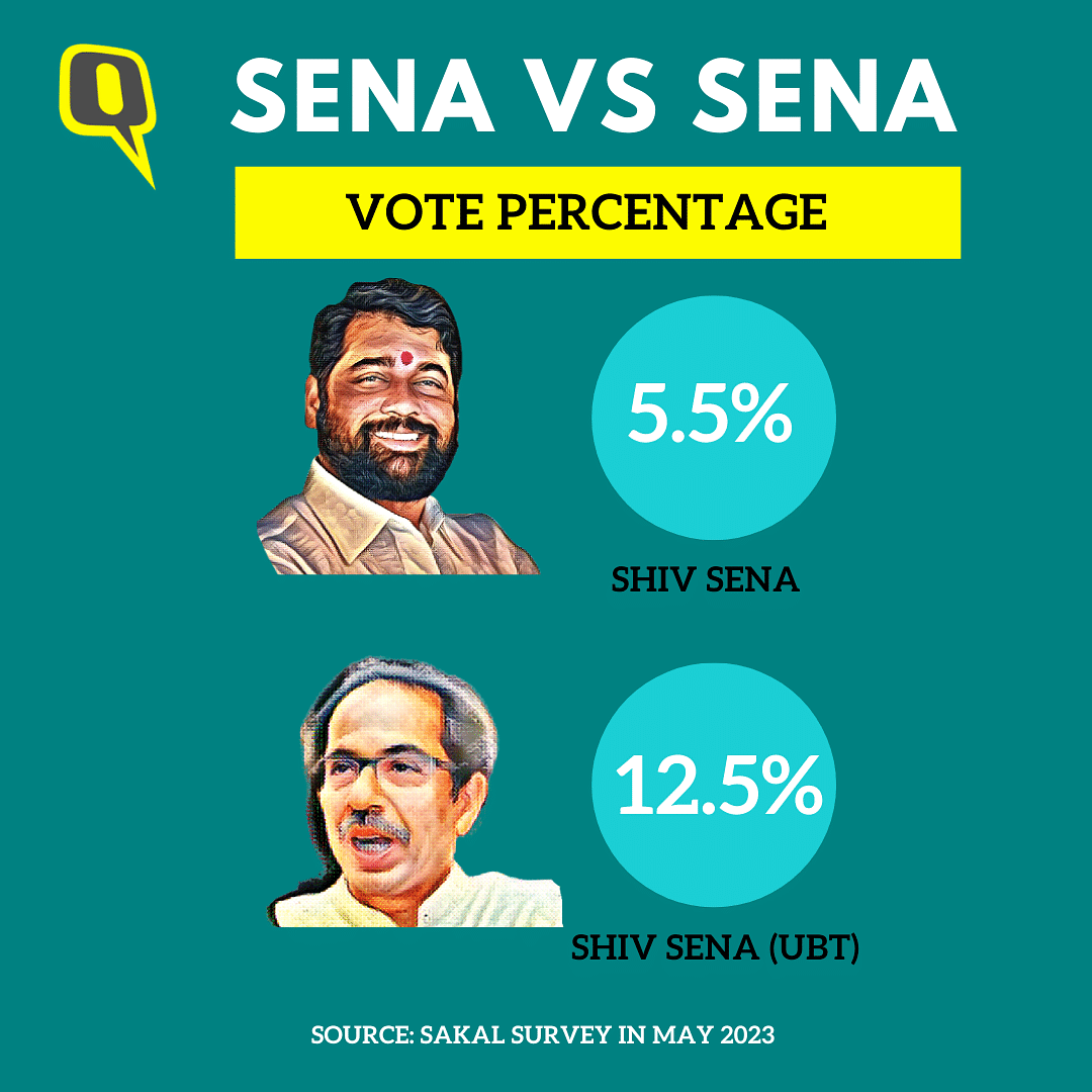 India - total assets declared by Shiv Sena political party 2016 | Statista