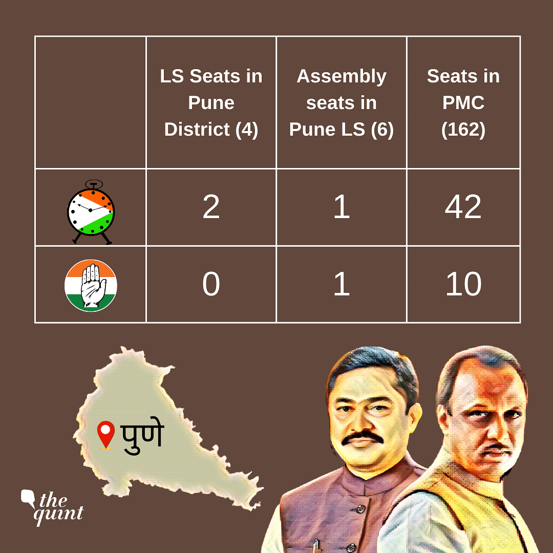 While the NCP staked claim on Pune Lok Sabha, it may not be willing to give the seat Congress is asking in return.