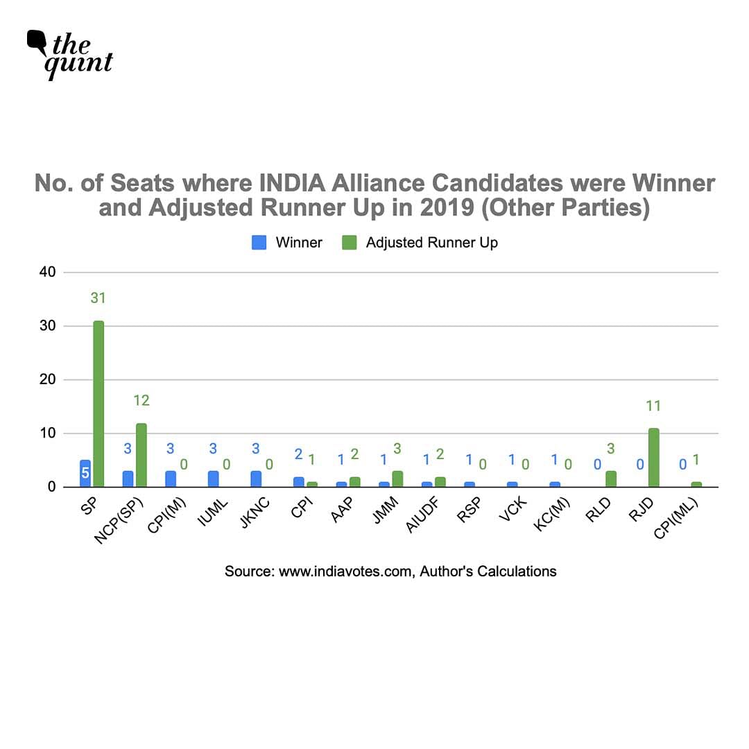 What the alliance does is provide voters with an alternative to the Narendra Modi-led NDA, thus, negating TINA. 