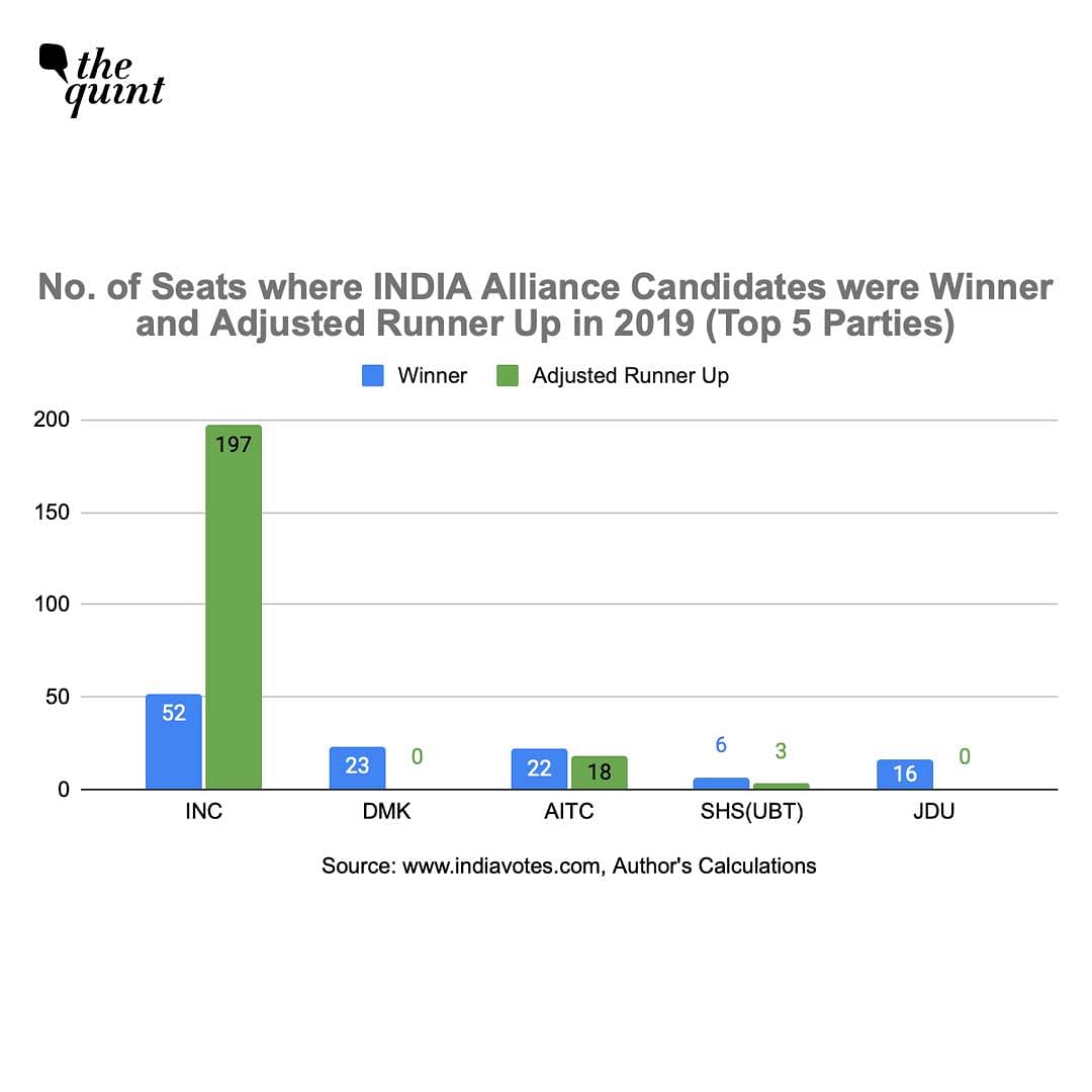What the alliance does is provide voters with an alternative to the Narendra Modi-led NDA, thus, negating TINA. 