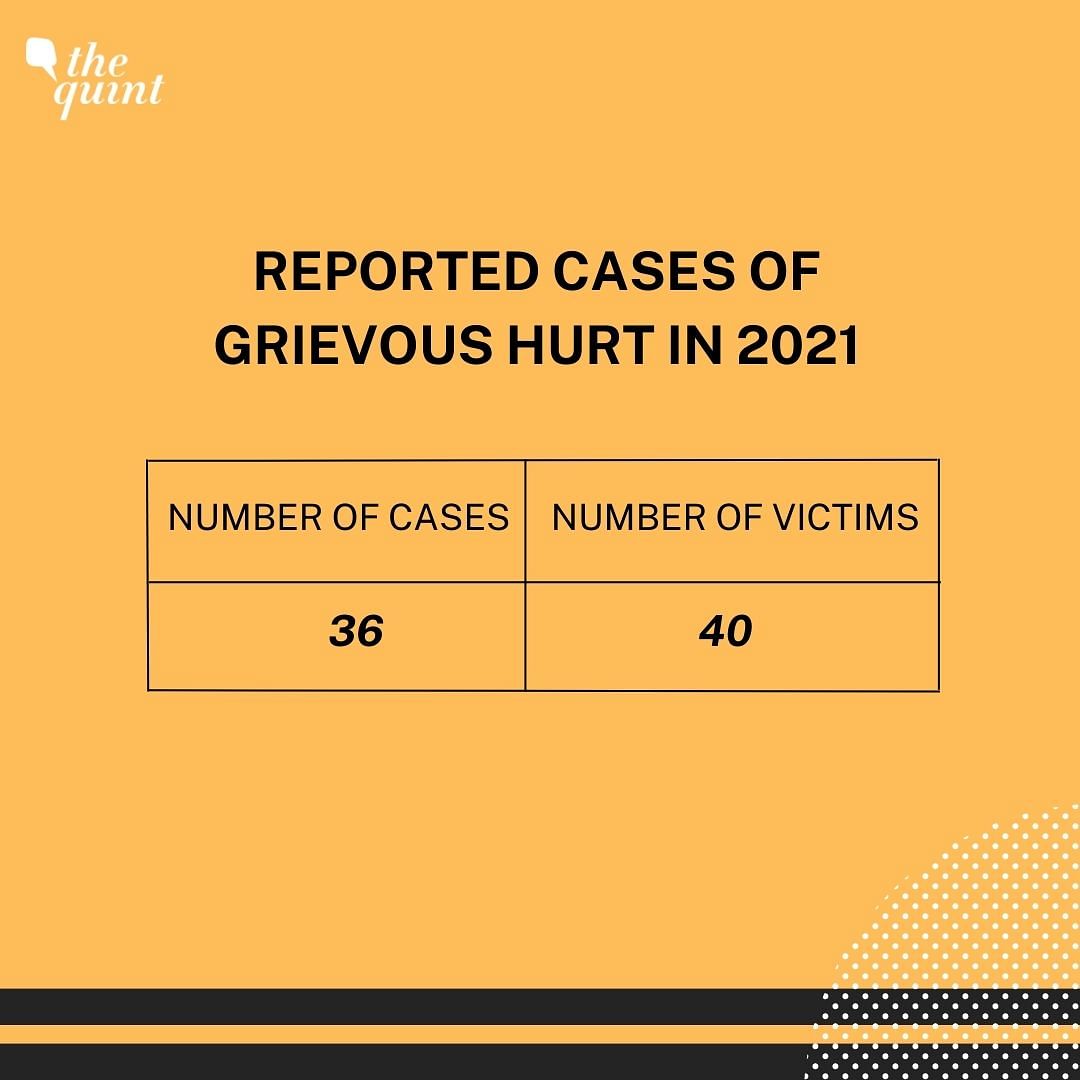 Madhya Pradesh reported 2,627 cases filed under the SC/ST (Prevention of Atrocities) Act in 2021.