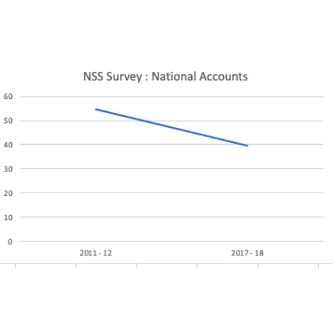 The govt's decision to not release the results of the National Sample Survey (NSS) 2017-18 has added to uncertainty.