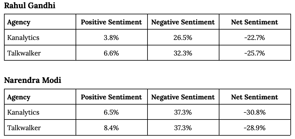 The exchange of criticisms had a pronounced effect on public perception, as seen in the shift in sentiment scores.