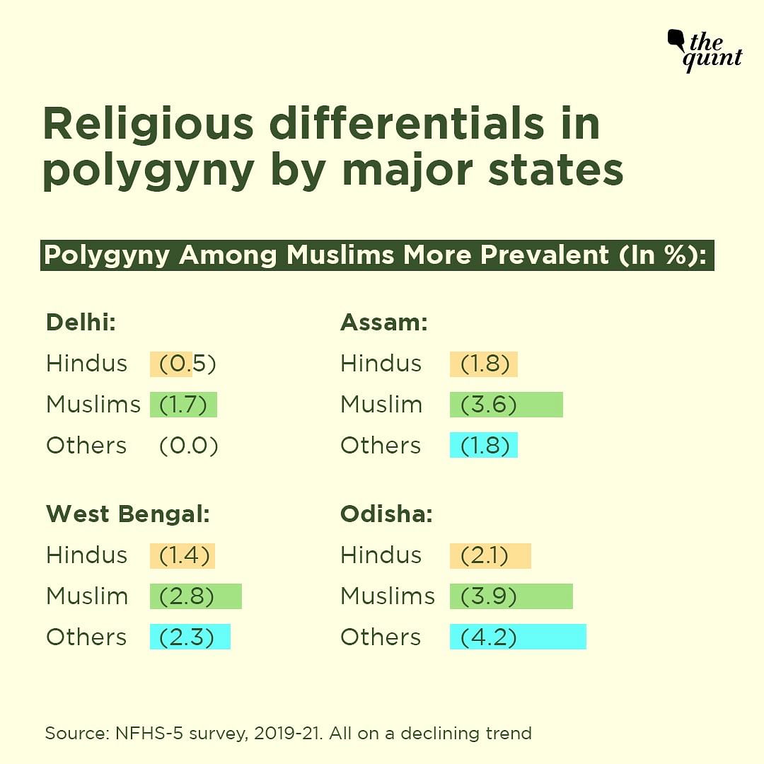 Is polygamy really just a Muslim problem? What does data show?