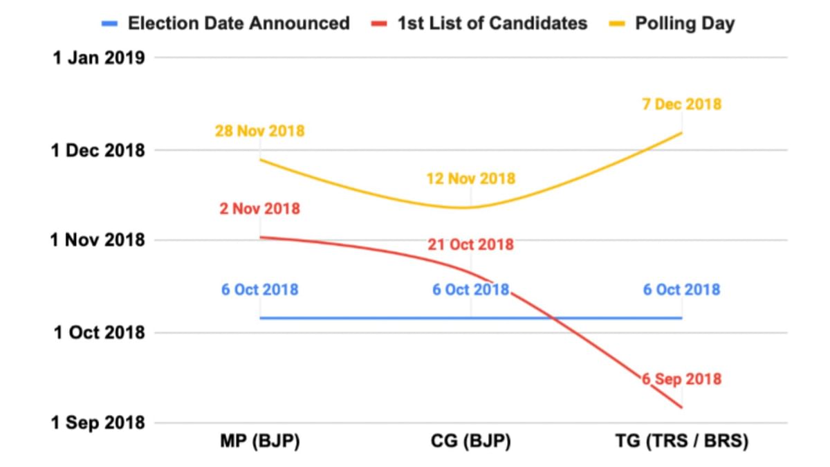 While there is a lot of media hype around the role of personality cults in state elections, what does the data say?