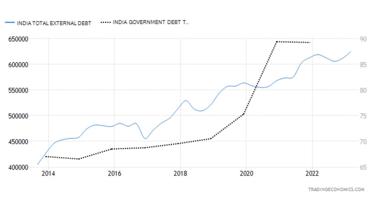 Yes, India’s potential is huge, but on evidence, we don’t see much hope in the government’s handling of the economy.