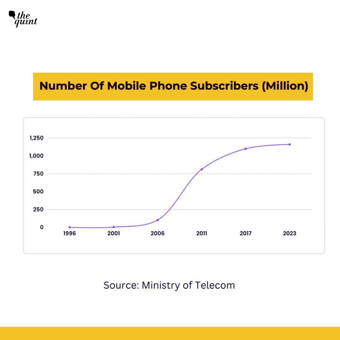 Mobile telephones have played the most critical role in poverty reduction and facilitated the rise of middle class.