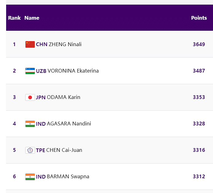 Asian Games 2023 Live News Updates: Sarabjot Singh and Divya TS clinched silver in 10m Air Pistol Mixed Team event.