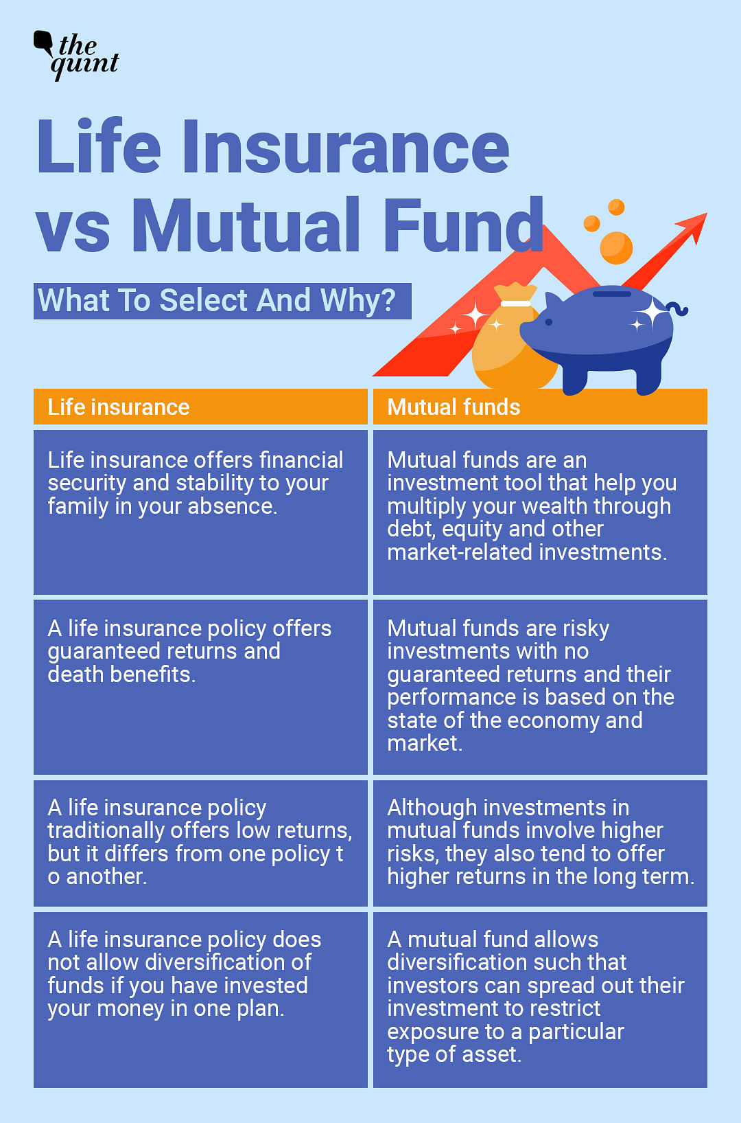 SIP in open-ended mutual funds is popular but you will not always make a profit especially when the index is in red.