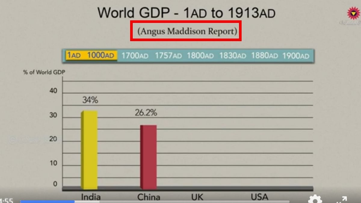 BBC did not publish anything about India's GDP, this data is from a book written by economist Angus Maddison,  