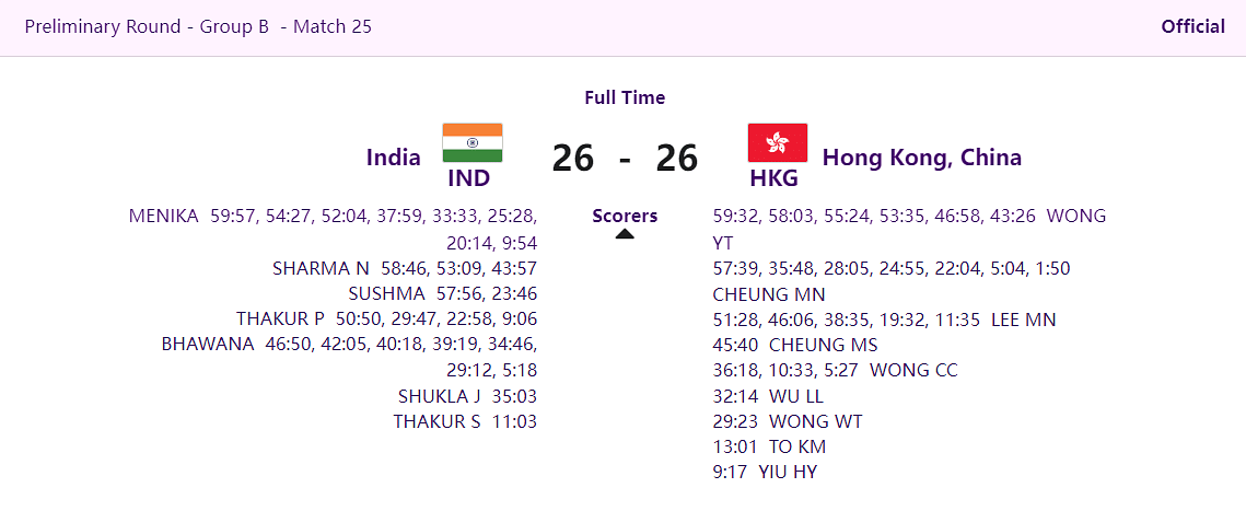 Asian Games 2023 Live News Updates: India won 8 medals on Day 4 – 7 in shooting and the other coming in sailing.