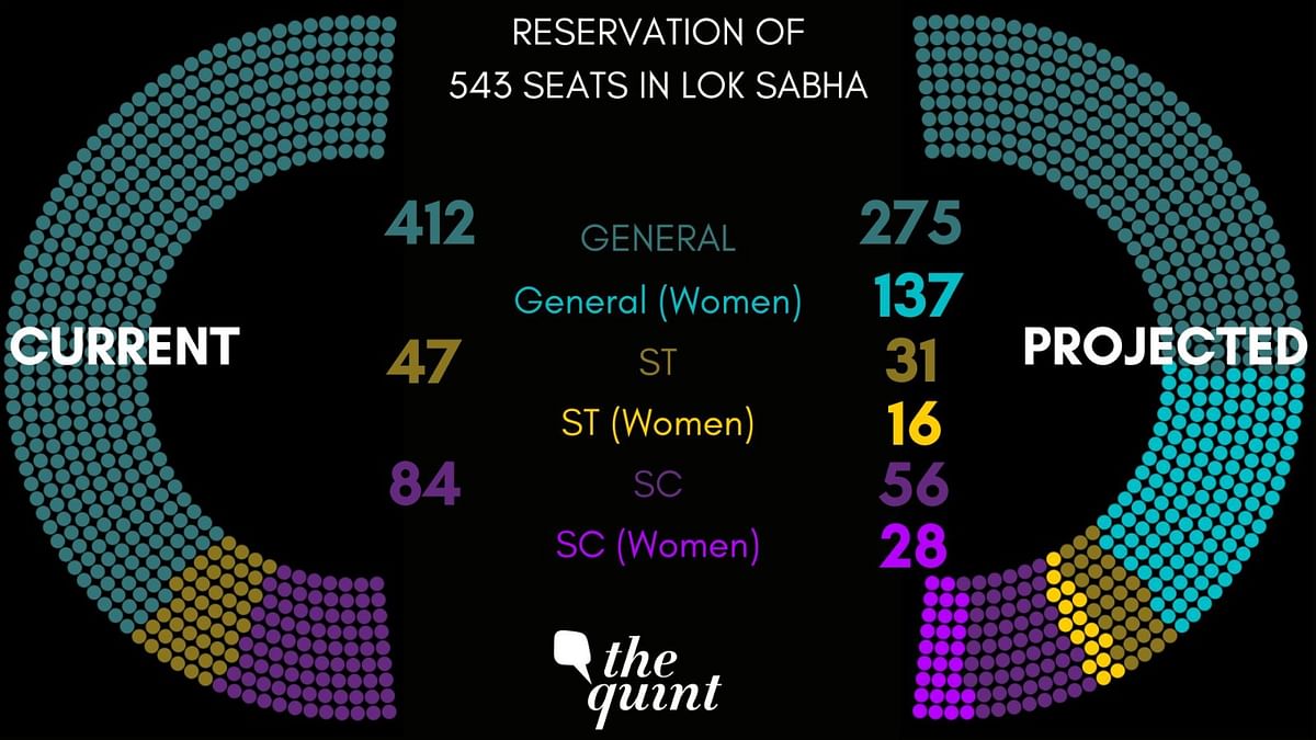 The Women's Reservation Bill is being criticised for excluding OBC women and diluting SC/ST quota. 