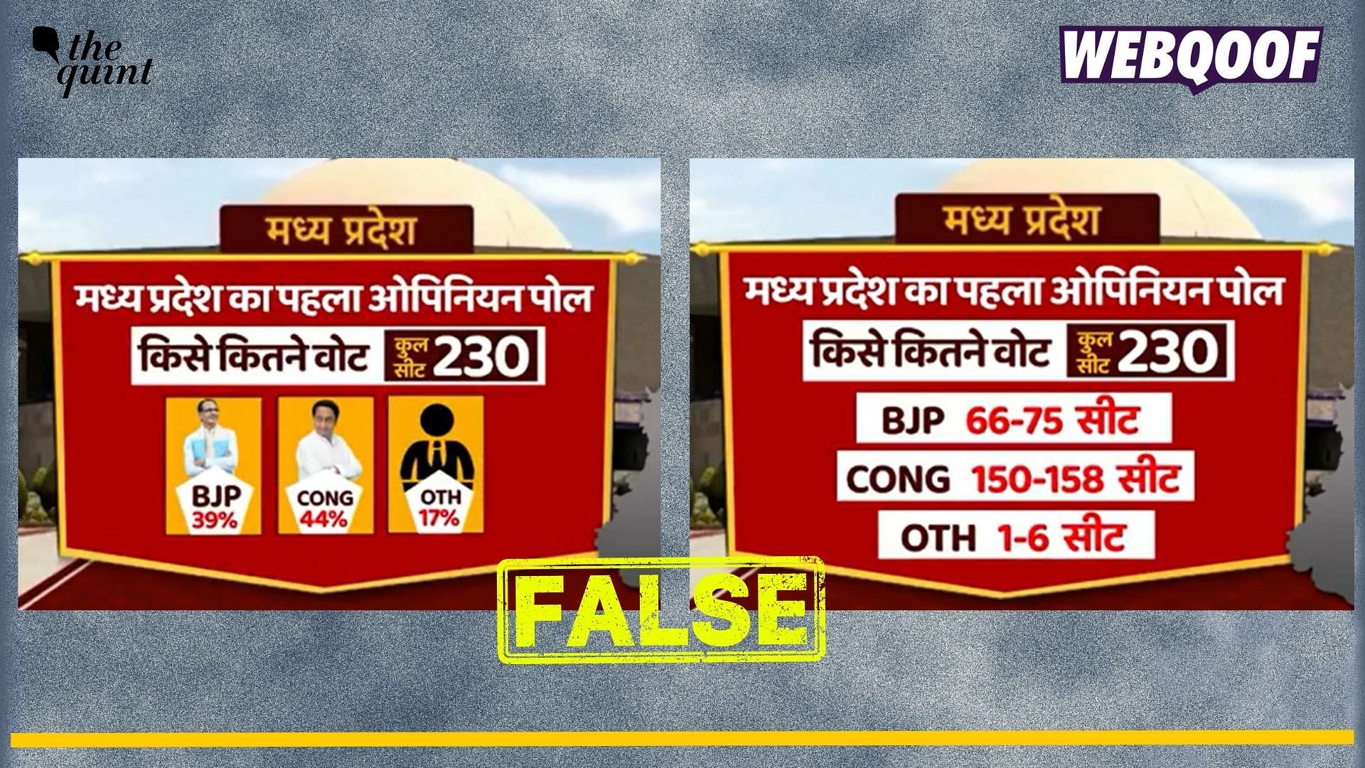 <div class="paragraphs"><p>Fact-check: An altered video of ABP News' opinion polls of Madhya Pradesh Assembly elections is going viral to claim that Congress will win the elections.</p></div>