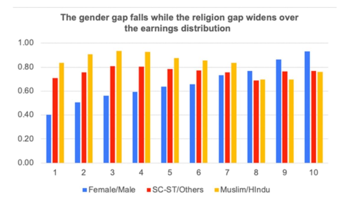 A latest report by APU finds that there are significant earnings gaps between three different social groups.