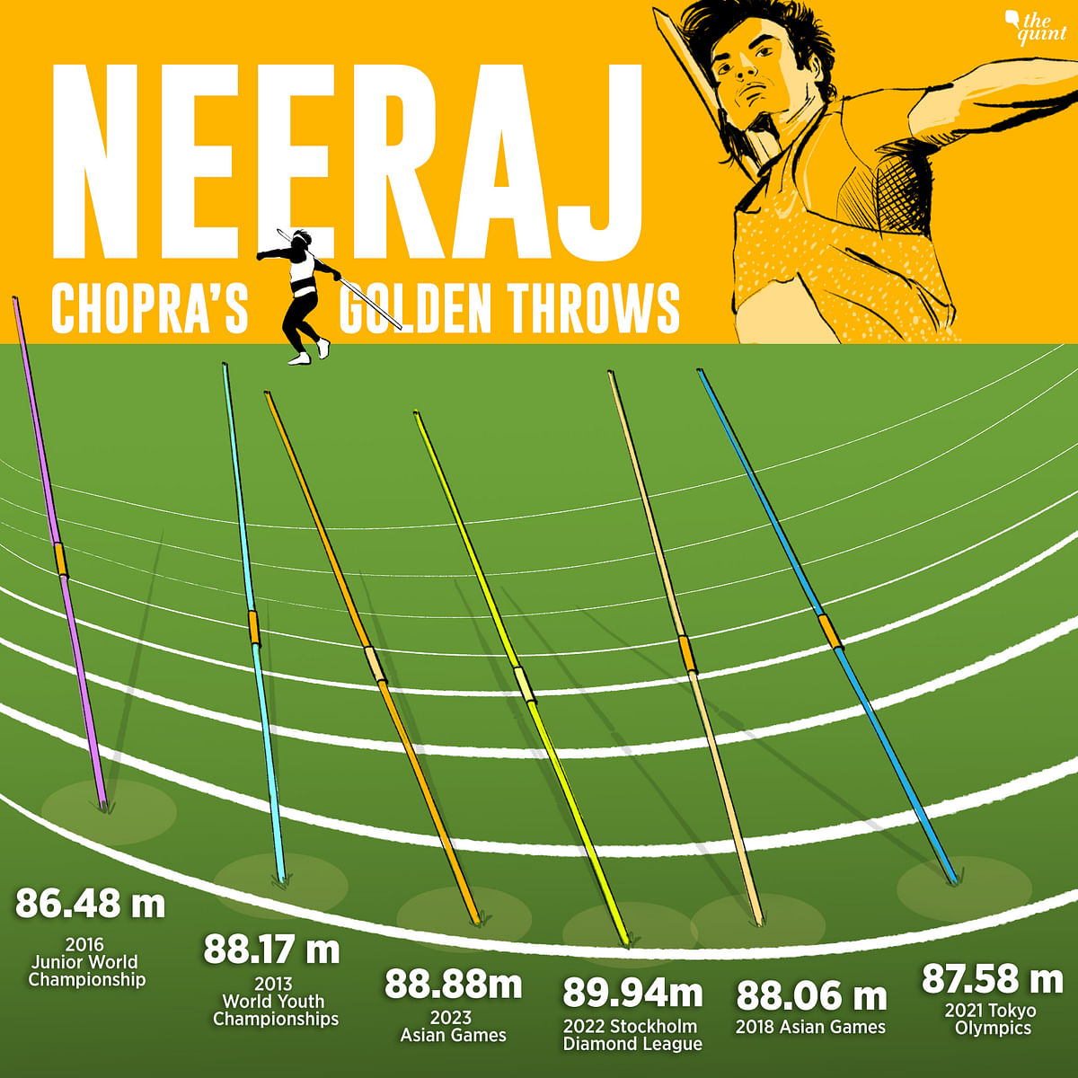 Confusion surrounded the start of the javelin final with the officials unable to measure Neeraj Chopra's first throw