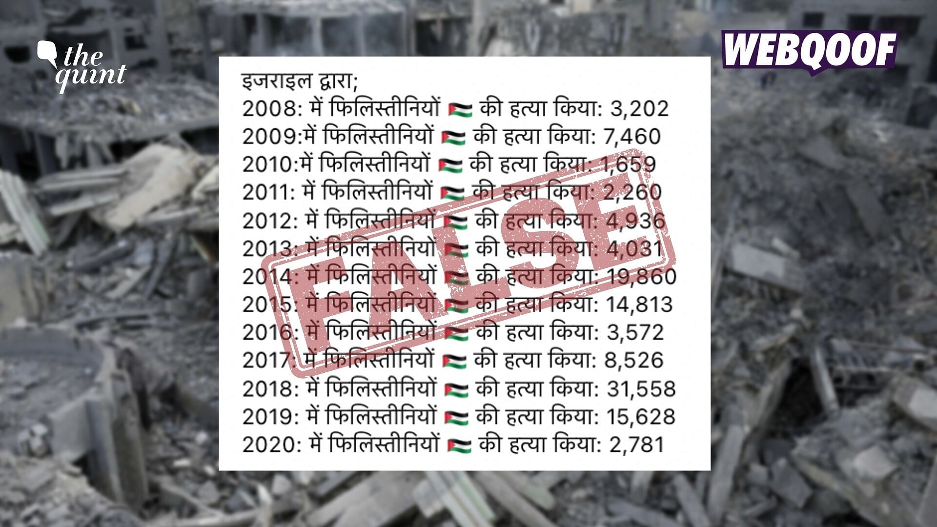 <div class="paragraphs"><p>This list shows inflated figures for the number of Palestinian deaths as a result of the Israel-Palestine conflict from 2008 to 2020.&nbsp;</p></div>