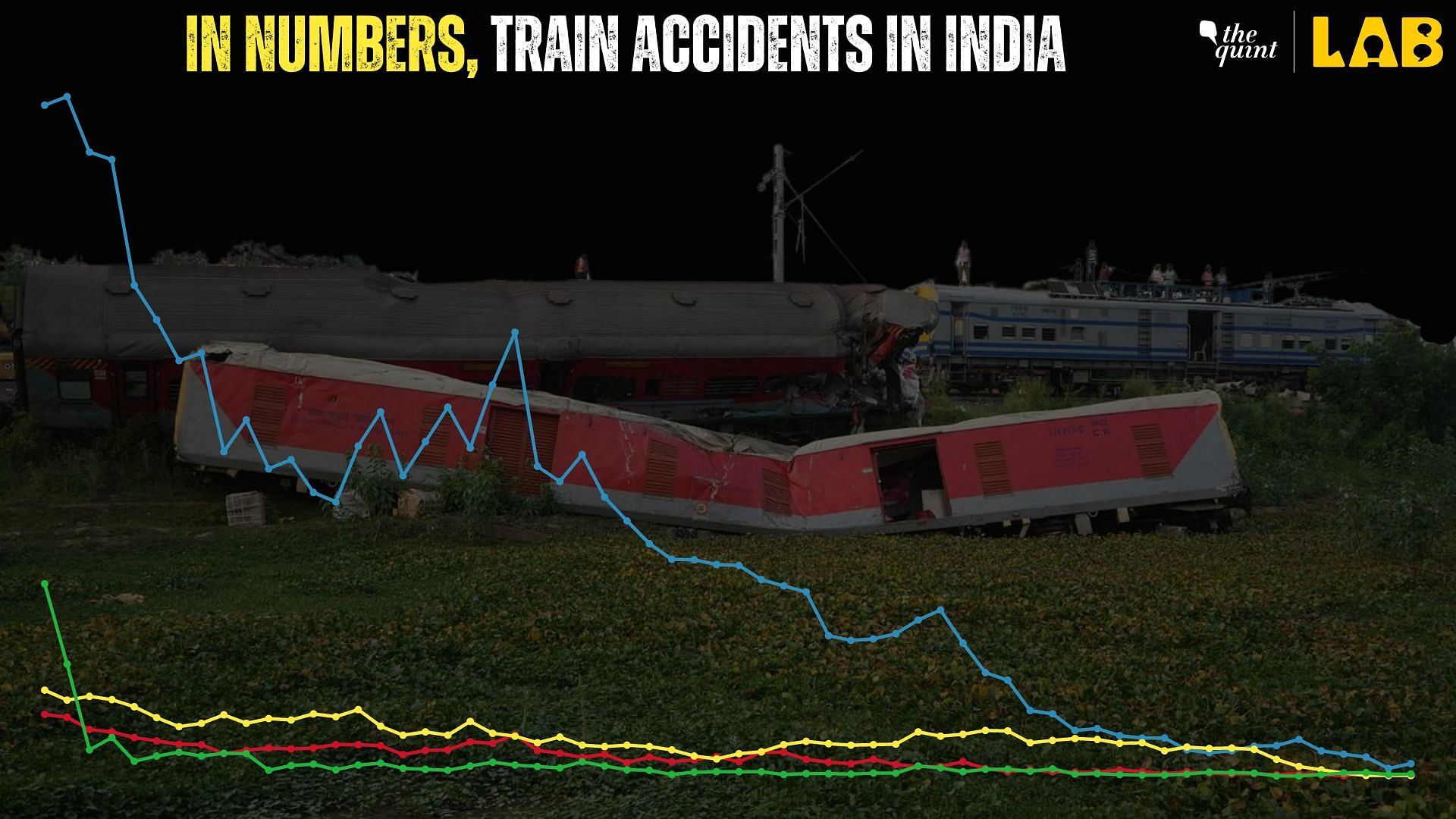 <div class="paragraphs"><p>We collated data from Indian Railways year book to check the number of train accidents in India.</p></div>