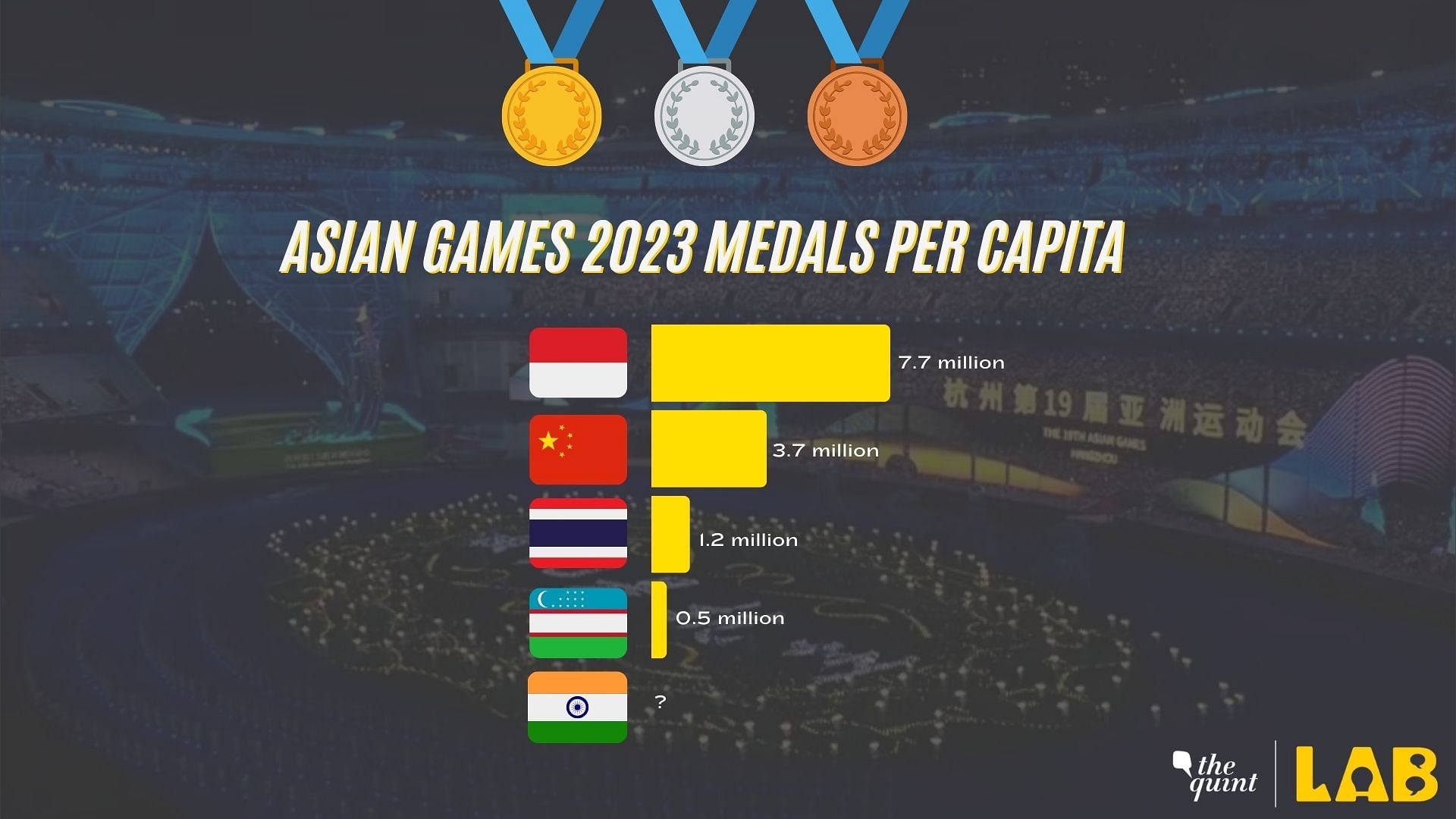 <div class="paragraphs"><p>Which country got the best medals per capita rate i.e. total population divided by total medals won?</p></div>