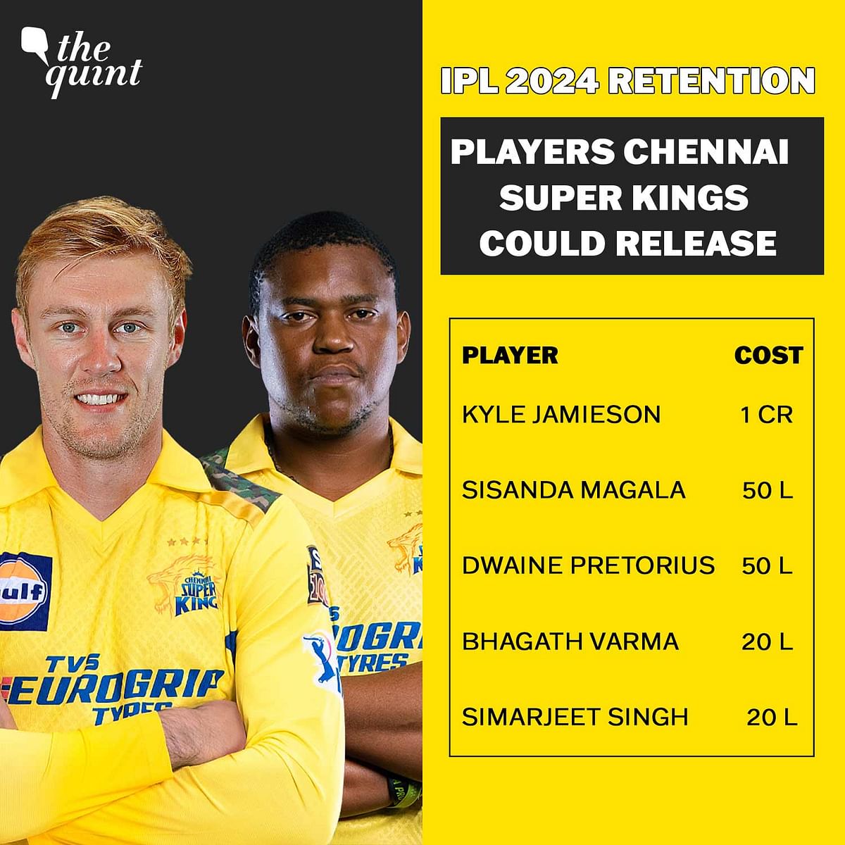 #IPL2024 | Ahead of the #auction, let us have a look at players each team could release, in our team-by-team guide.