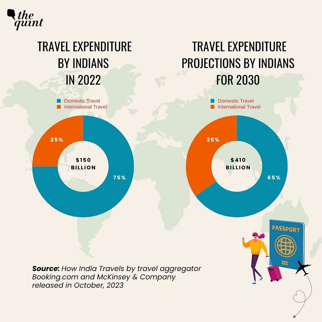What other countries allow visa-free travel to Indians? And what are Indians' favourite destinations abroad?