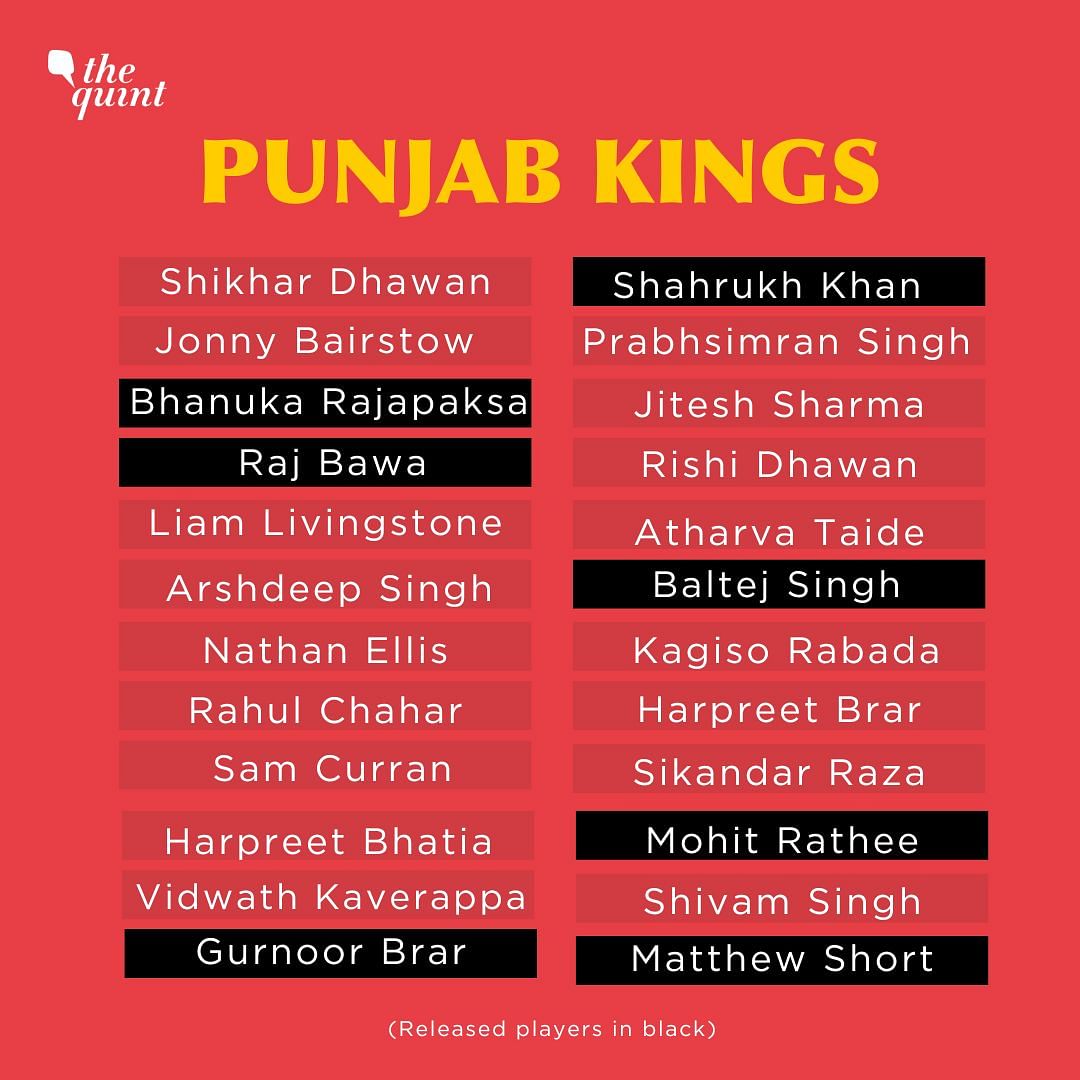 #IPL2024 | #PunjabKings released uncapped Indian all-rounder #ShahrukhKhan from their set-up.