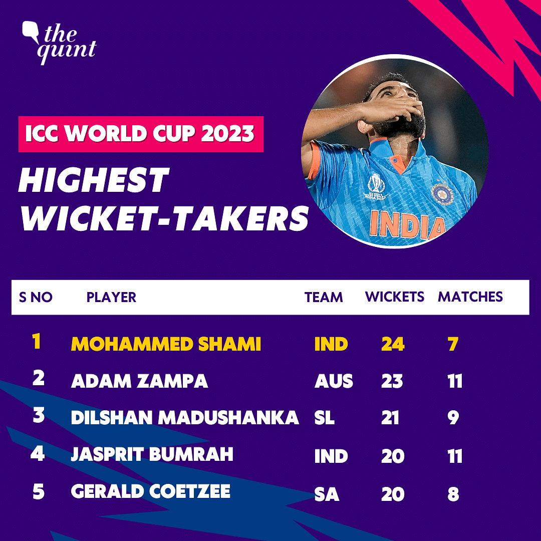 Virat Kohli and Mohammed Shami leading the charts of highest run-scorers & wicket-takers of Cricket World Cup 2023.