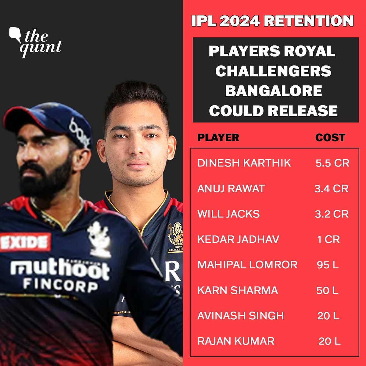 #IPL2024 | Ahead of the #auction, let us have a look at players each team could release, in our team-by-team guide.