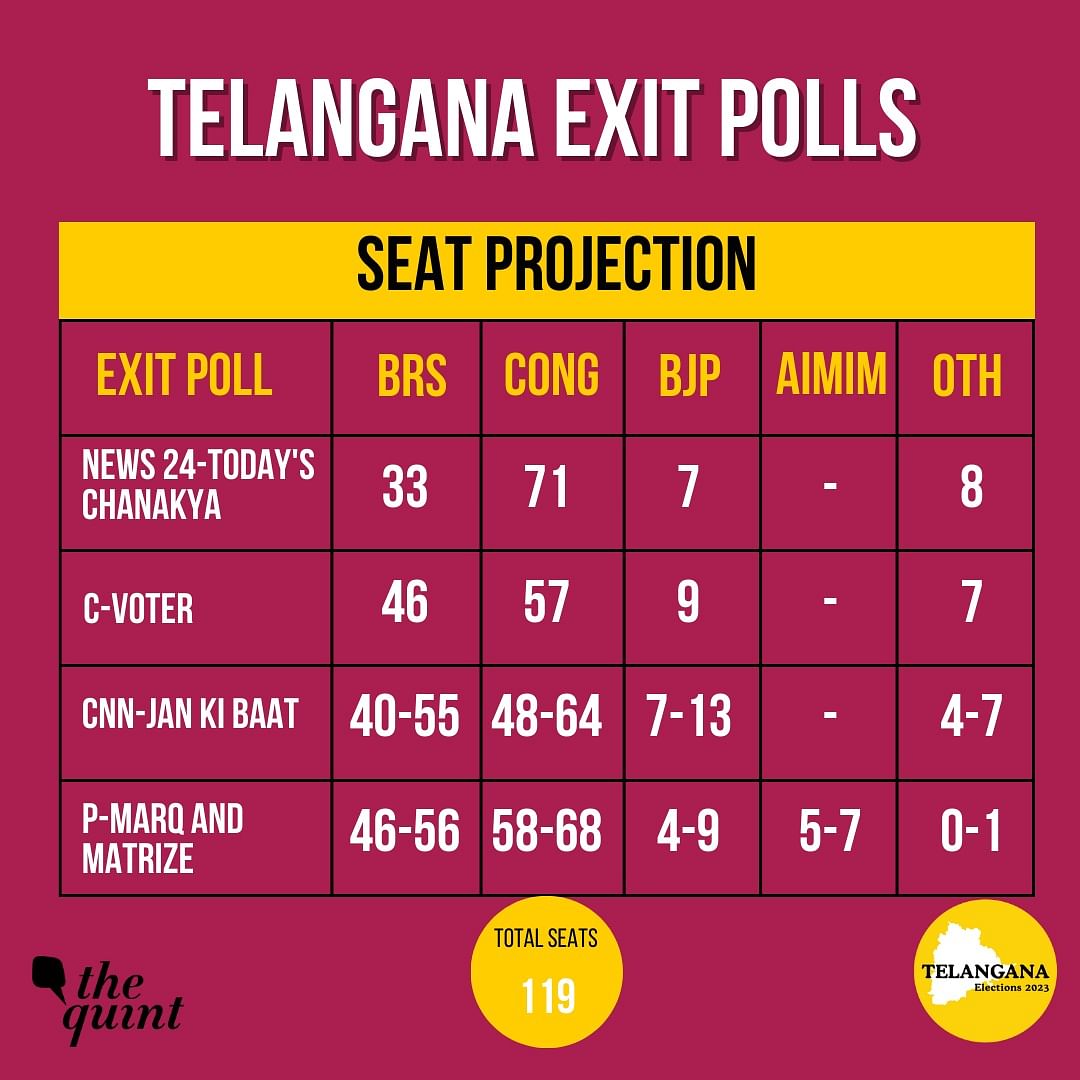 What are some of the key questions that the exit polls raise? The Quint takes a look.