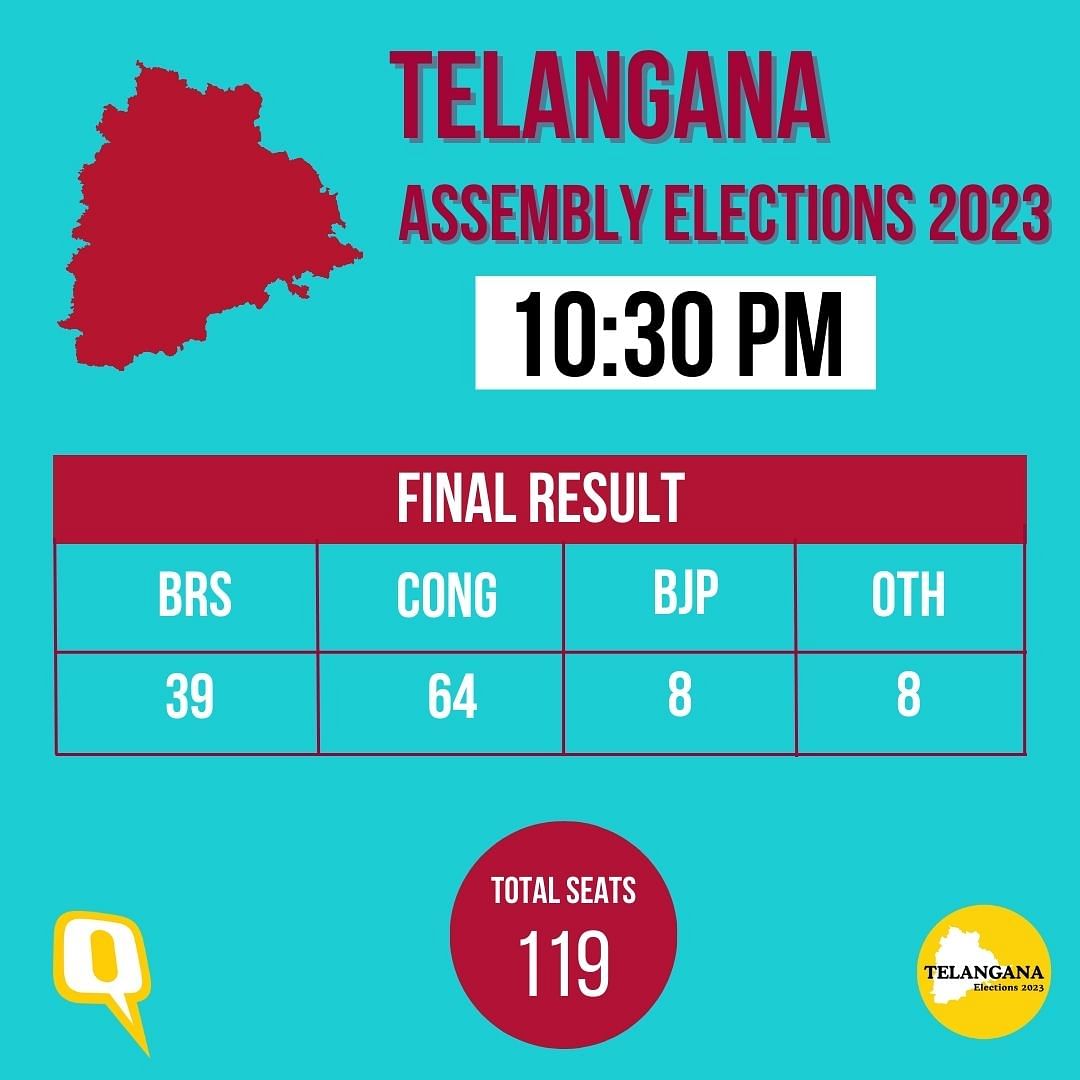 Telangana Election Results 2023: Catch all LIVE updates of results for Telangana Assembly elections here.