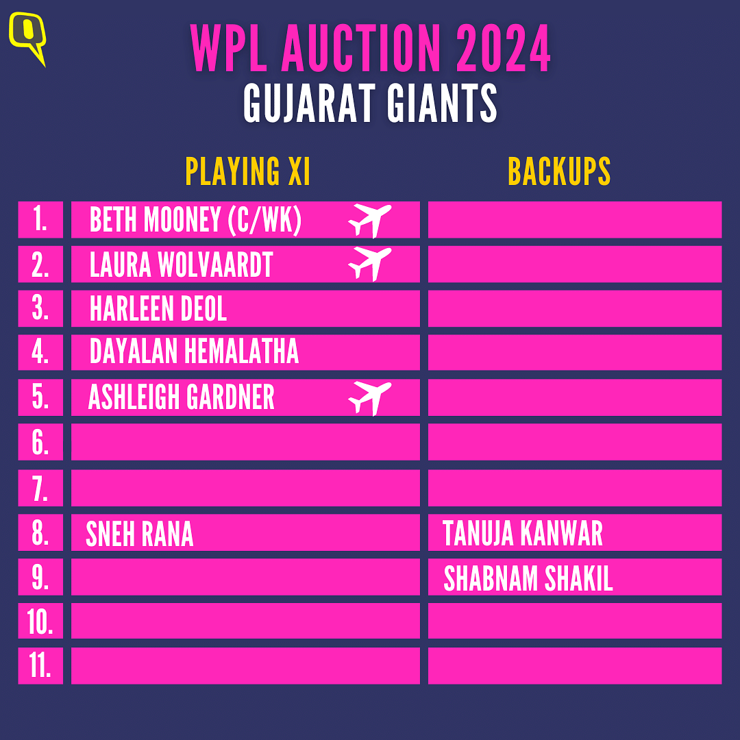 With the biggest auction purse, here's a look at who Gujarat Giants could target in the WPL auction 2024.