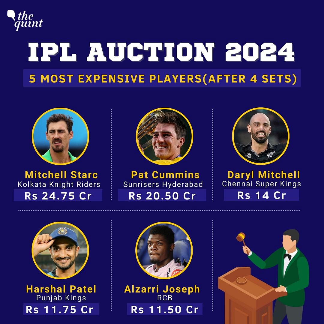 #IPL2024Auction | Mitchell Starc becomes the most-expensive player in IPL history, joins KKR for Rs 24.75 crore.