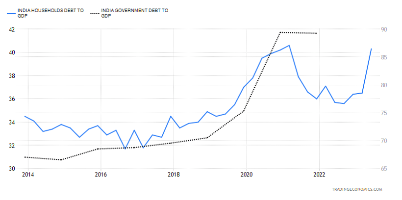 The ‘good’ of what happened in the Indian economy between 2004-2012 (UPA years) needs proportional representation.