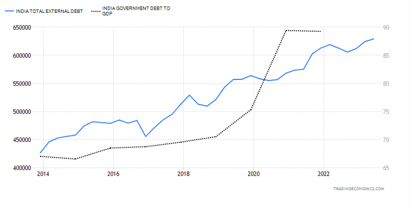 The ‘good’ of what happened in the Indian economy between 2004-2012 (UPA years) needs proportional representation.