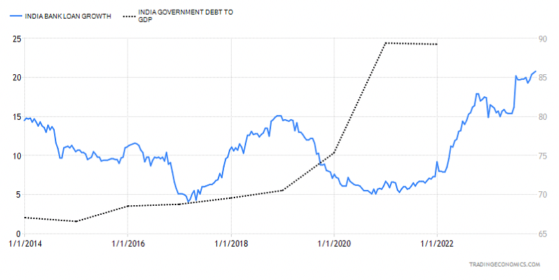 The ‘good’ of what happened in the Indian economy between 2004-2012 (UPA years) needs proportional representation.