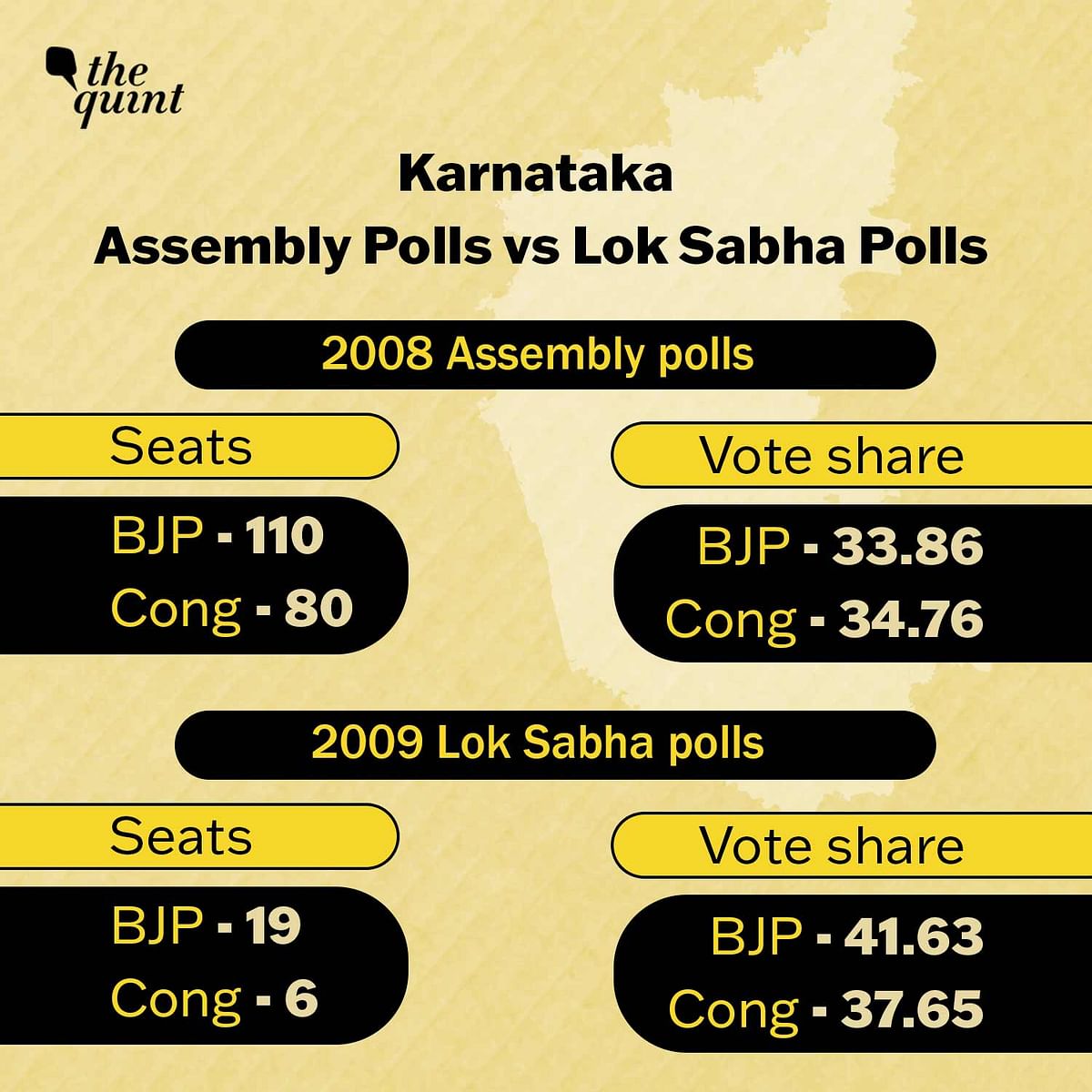 The BJP's projected win comes months after the Congress made a comeback in Karnataka in the 2023 Assembly polls.